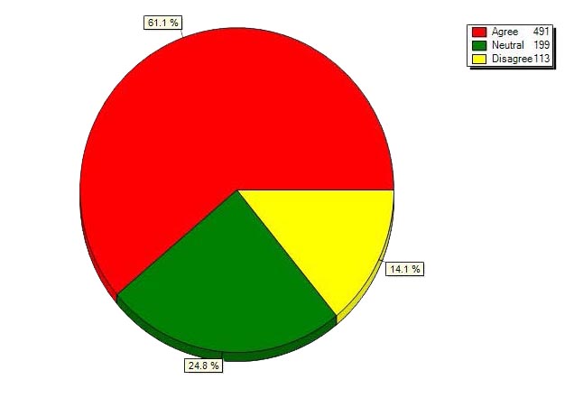 2015 11 Employees Accountable.jpg